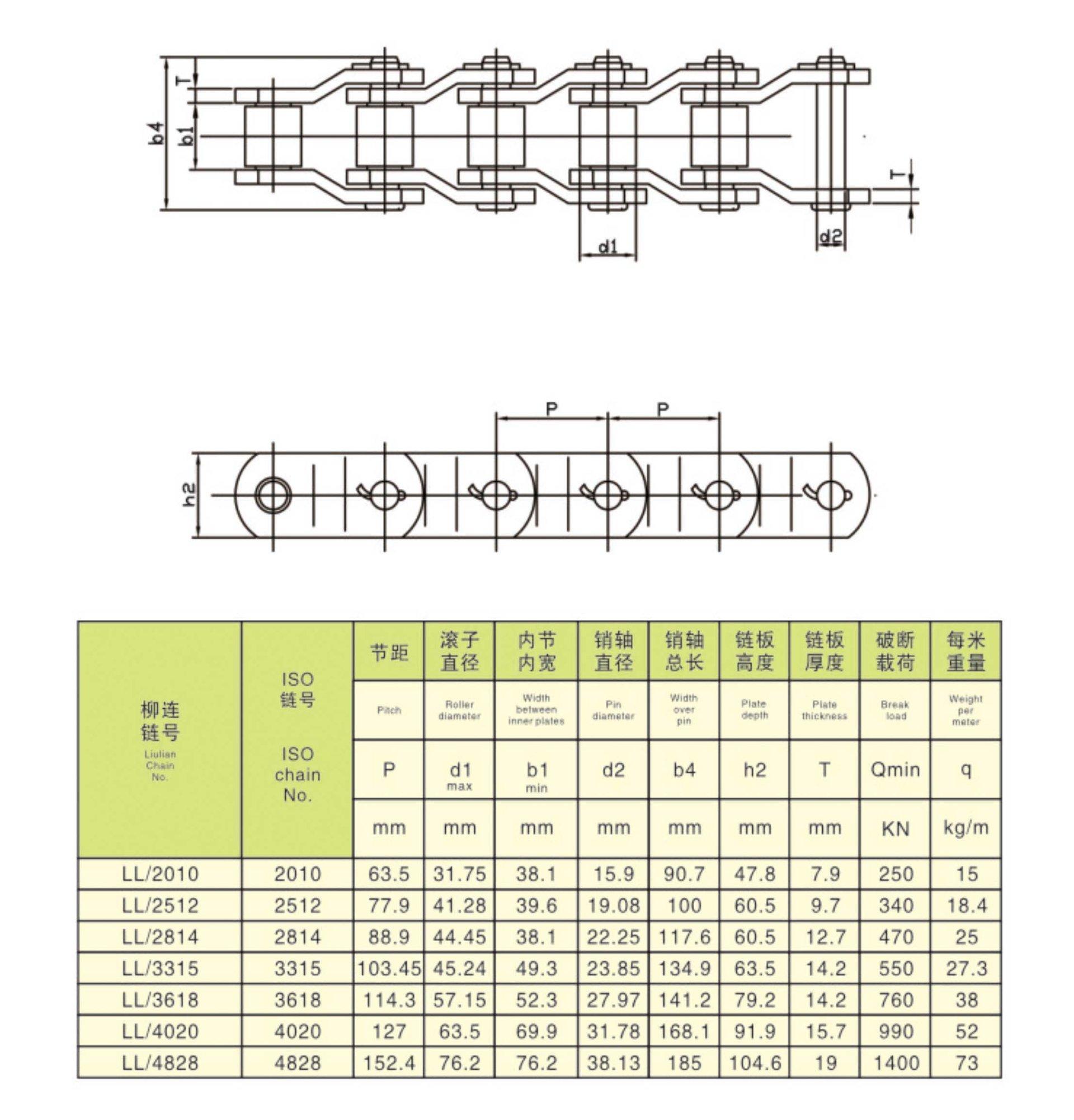 重载弯板板传动链