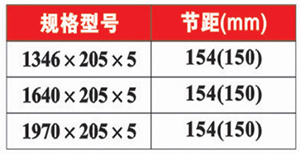 蔗带板