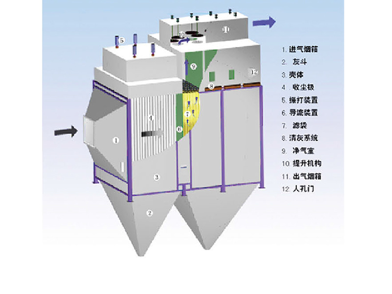 QDD电袋复合袋式除尘器