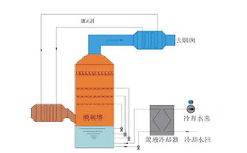 消白
