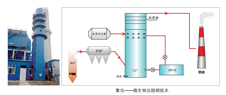 氧化-微生物法脱硝技术