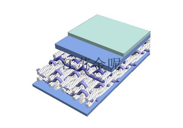 1+2 composite bottom net blanket