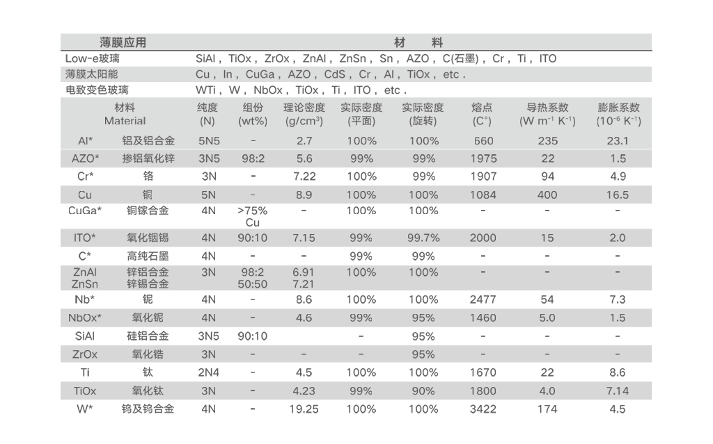 玻璃鍍膜行業(yè)