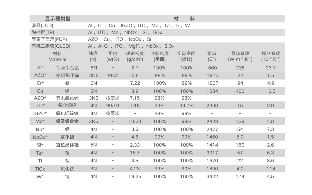 顯示屏觸控屏鍍膜行業(yè)