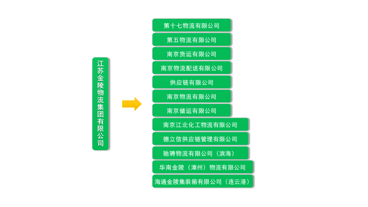 業(yè)務(wù)網(wǎng)絡(luò)