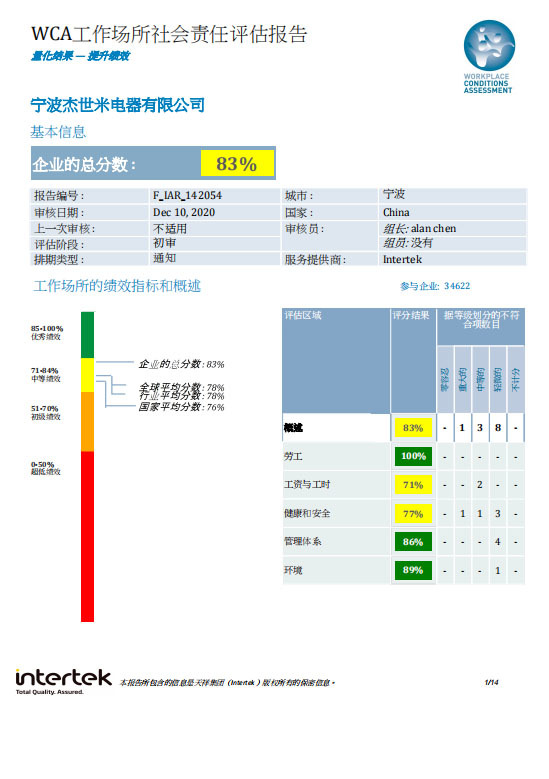 WCA 生产场所验厂 中文