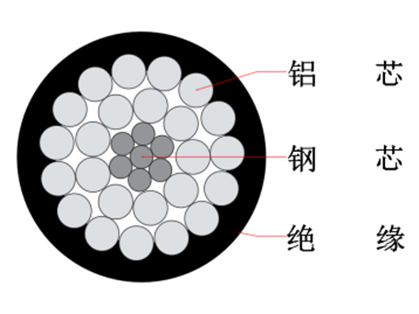 1kV 架空绝缘电缆