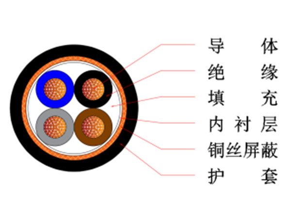 300/500V and below polyvinyl chloride insulated and polyvinyl chloride sheathed wires