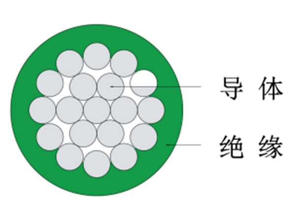 Polyvinyl chloride insulated unsheathed wires of 450/750V and below