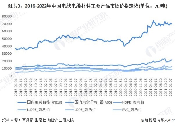 价格表2025年2月8日