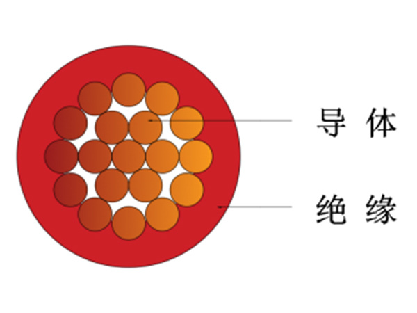 450/750V及以下交联聚烯烃绝缘无护套电线