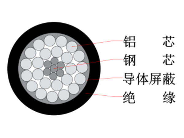 10kV 架空绝缘电缆