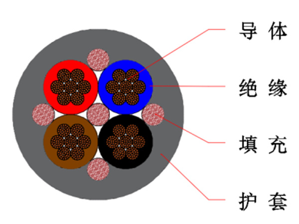 450/750V及以下弹性体电缆