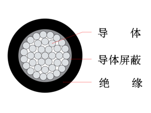 10kV 架空绝缘电缆