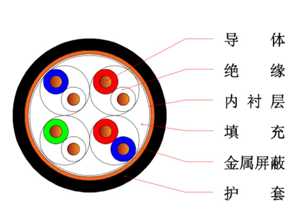 300/500V 计算机与仪表屏蔽电缆
