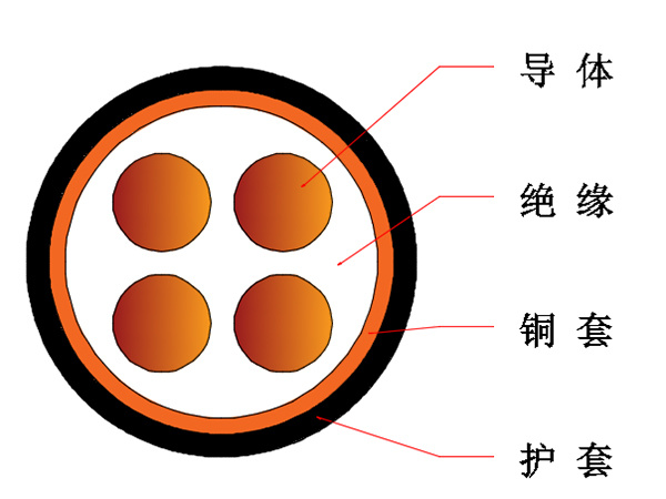 750V mineral insulated cable (rigid)