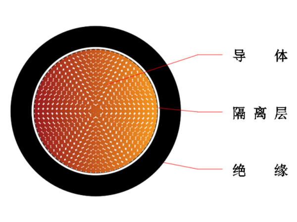 Elastomer welding machine cable