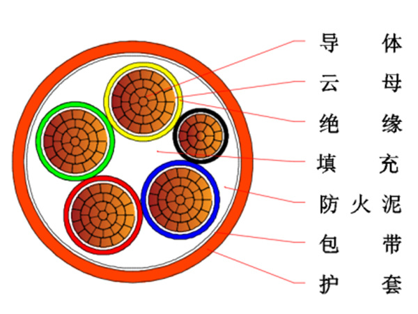 0.6/1kV flexible mineral insulated fire-resistant cable