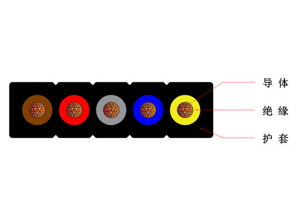 Flat flexible cable for 0.6/1kV mobile equipment