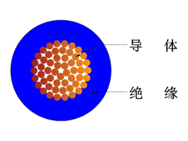 450/750V及以下交联聚烯烃绝缘无护套电线