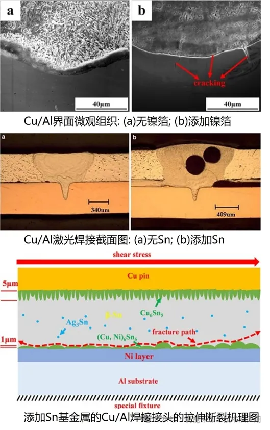 Cu/Al异种金属焊接的挑战与突破 Cu/Al异种金属焊接的挑战与突破