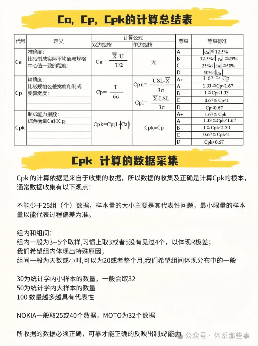 产品批量生产中的质量控制:Cpk大于1.33的重要性解析 产品批量生产中的质量控制:Cpk大于1.33的重要性解析