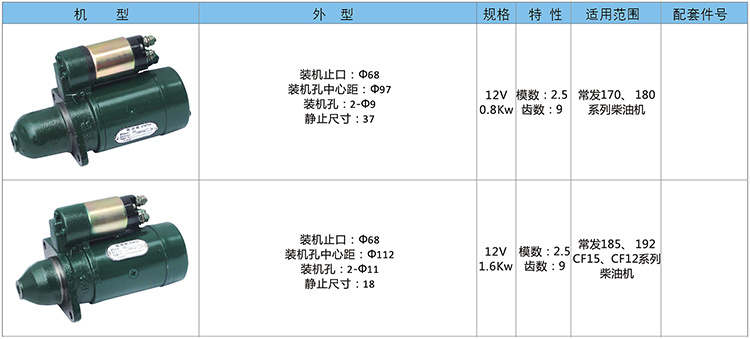 常力