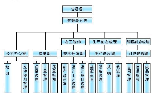 智河环境试验设备