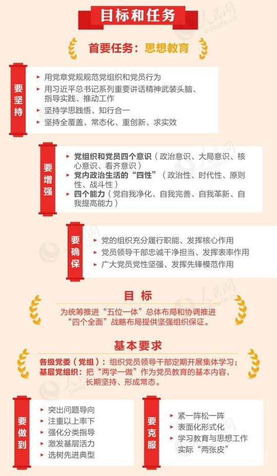 圖解《關(guān)于推進(jìn)“兩學(xué)一做”學(xué)習(xí)教育常態(tài)化制度化的意見》