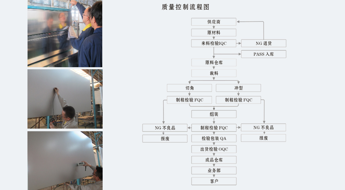 质量把控