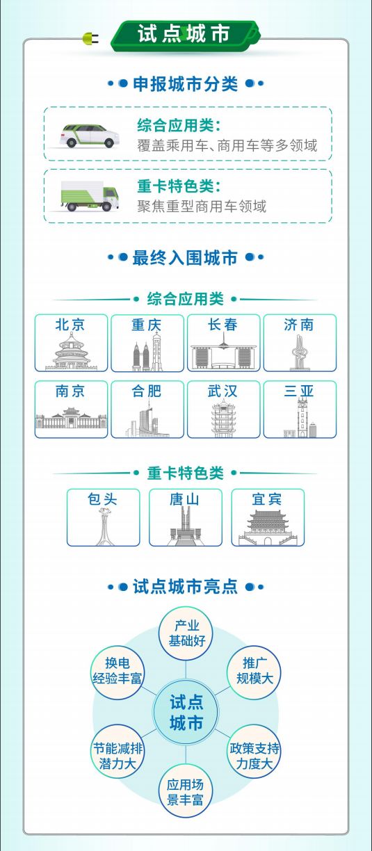 11地開展！工信部啟動新能源汽車換電模式應(yīng)用試點工作