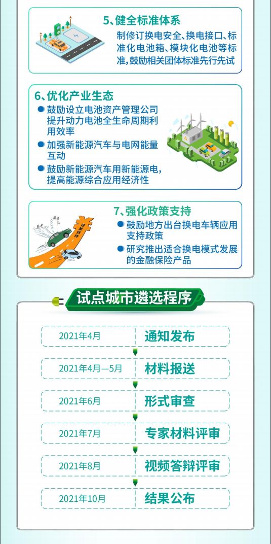 11地開展！工信部啟動新能源汽車換電模式應(yīng)用試點工作