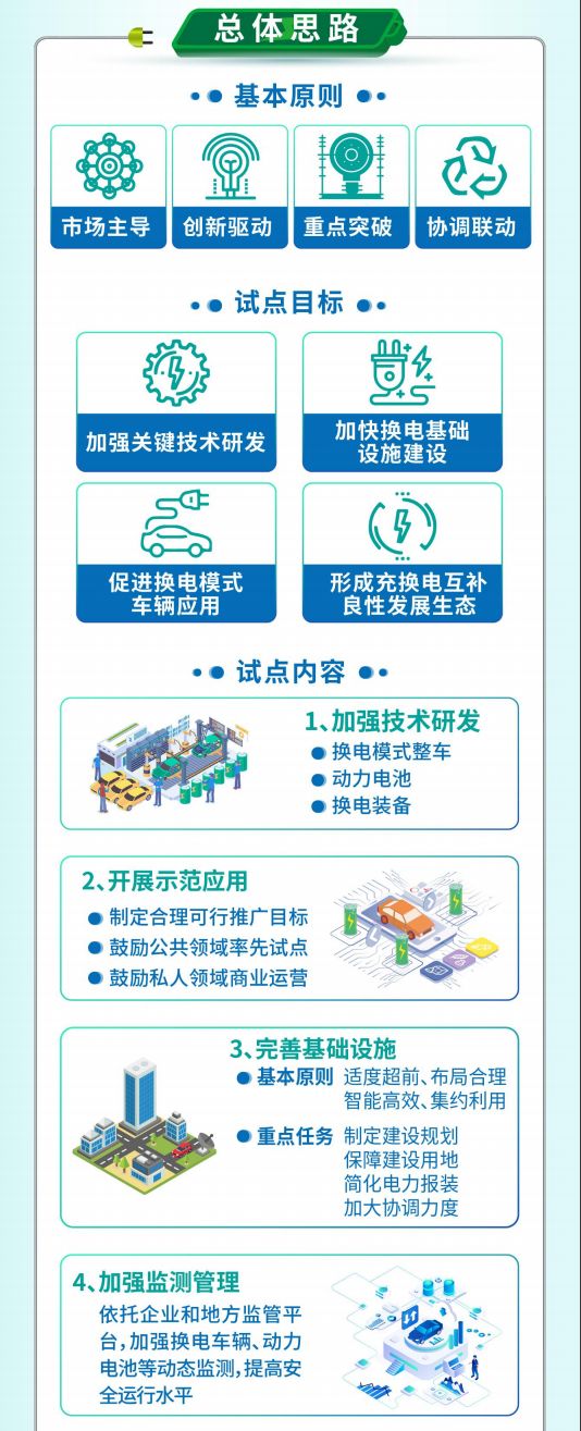 11地開展！工信部啟動新能源汽車換電模式應(yīng)用試點工作