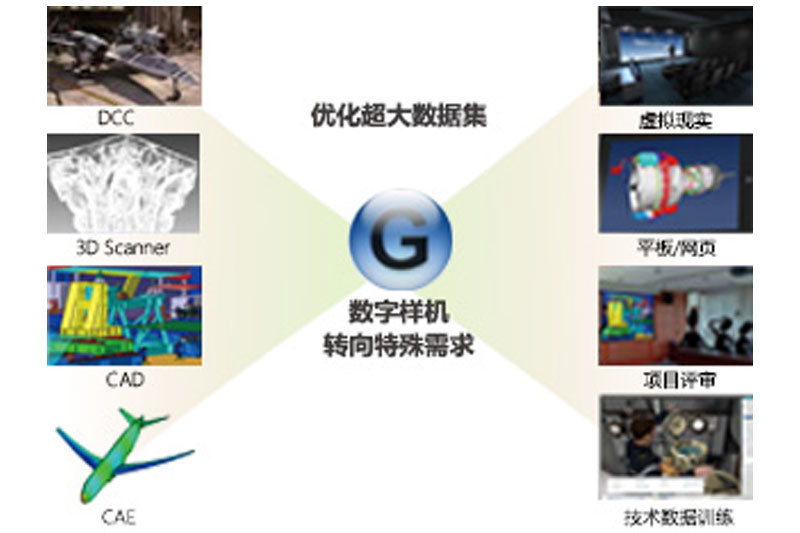 Gpure大數(shù)據(jù)模型輕量化工具