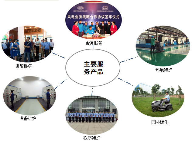 德阳市东汽物业管理有限责任公司