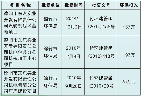 德陽九鼎電氣有限公司2020年環(huán)境信息公示