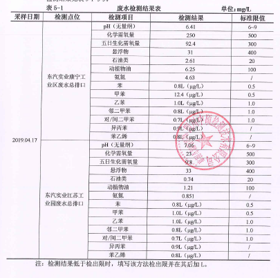 德陽九鼎電氣有限公司2019年環(huán)境信息公開情況