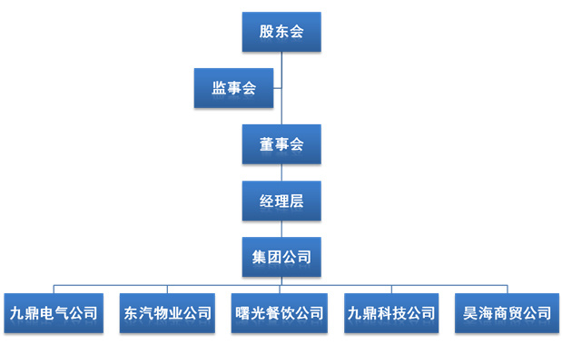 組織機(jī)構(gòu)