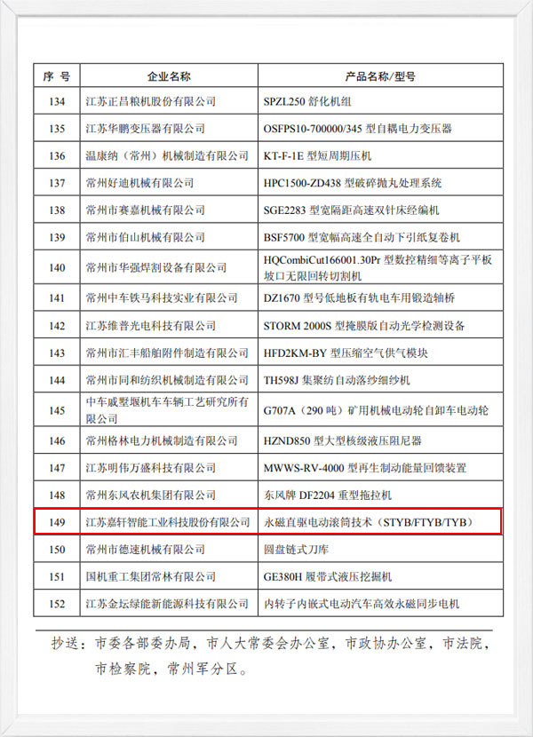 Changzhengbanfa [2020] No. 87--Notice on Printing and Distributing the "Recommended Catalog for the First Purchase, Promotion and Application of Innovative Products Made in Changzhou in 2020" (Drum Technology)