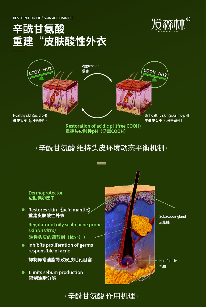 Fa Sen Lin Kong You Qing Shuang Xi Fa Lu