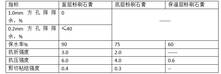 指标