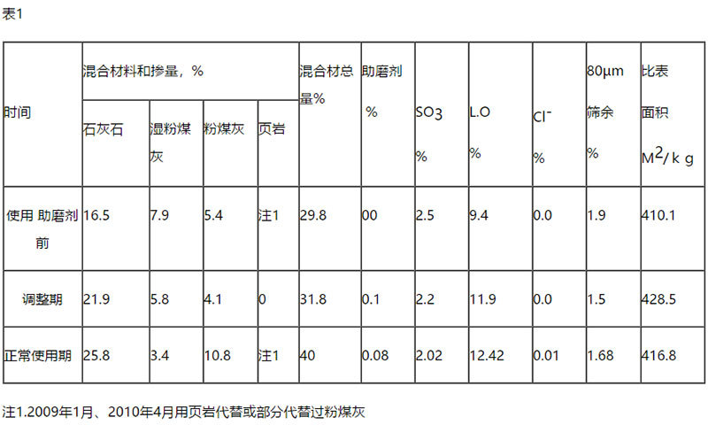 眾森科技