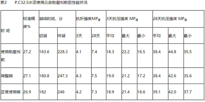 眾森科技