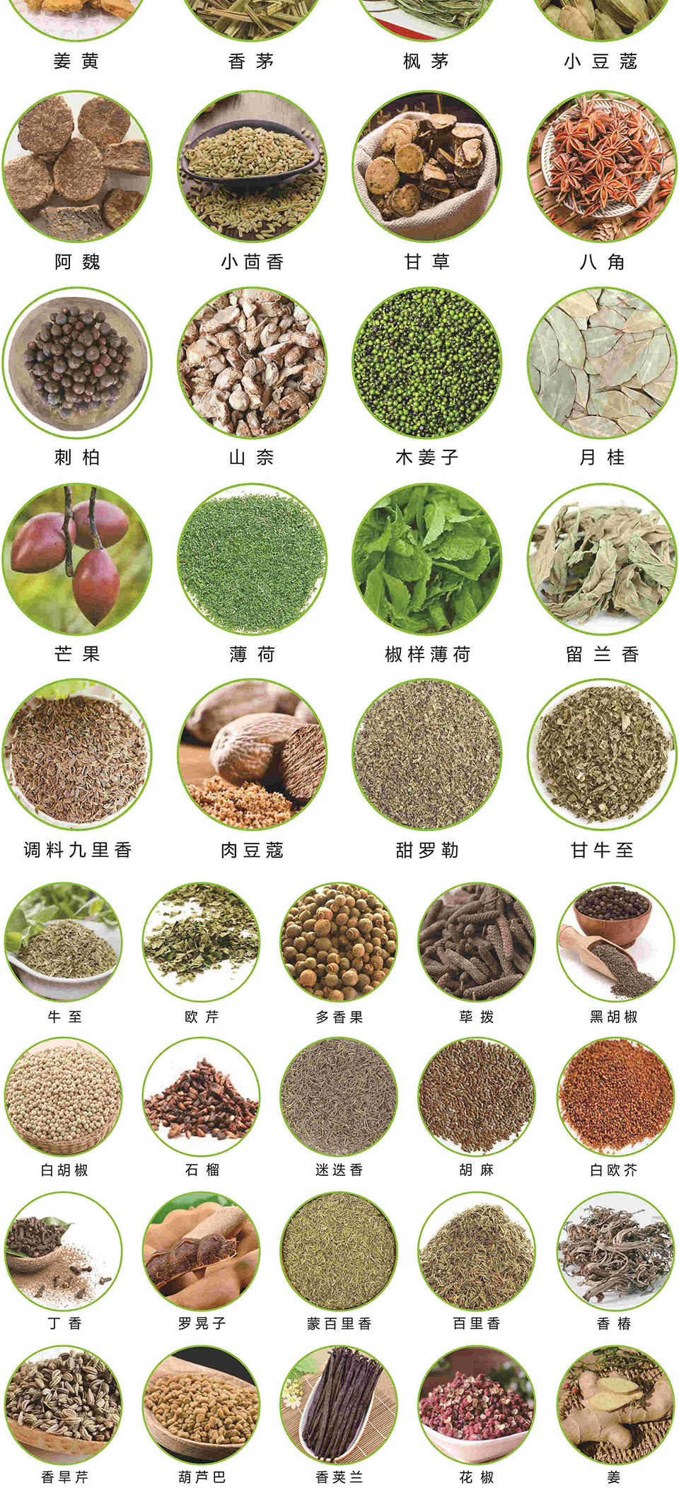 综合剖析复合调料和食用香精的不同之处