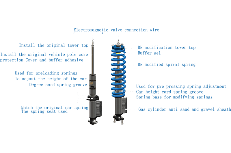 CDC Electronic Control Version