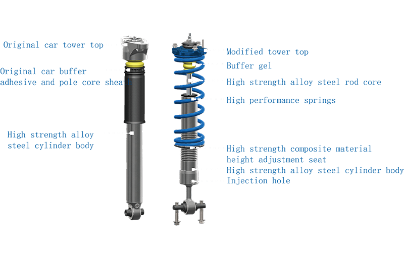 Built-in Nitrogen PD Version