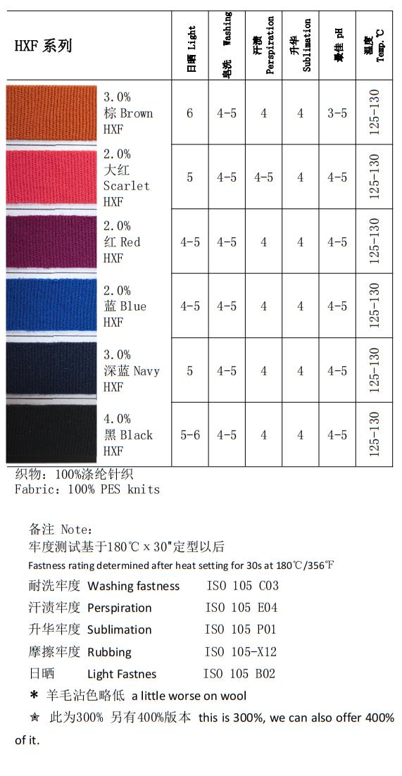 高牢度HWT、HXW、HXF系列
