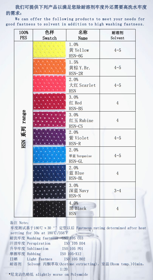 耐溶剂HSN系列