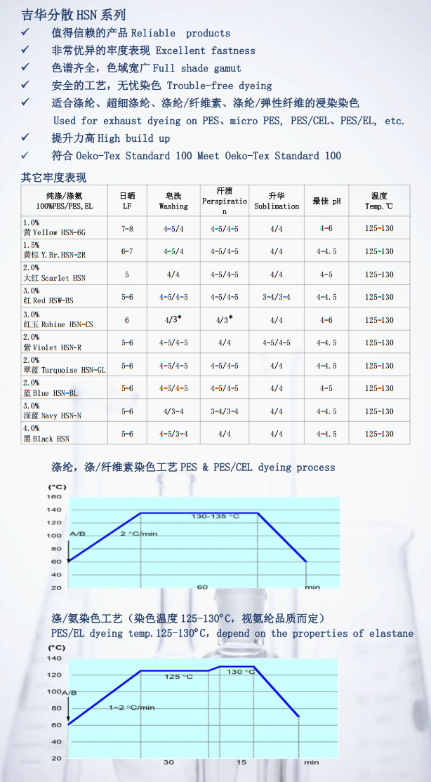 耐溶剂HSN系列