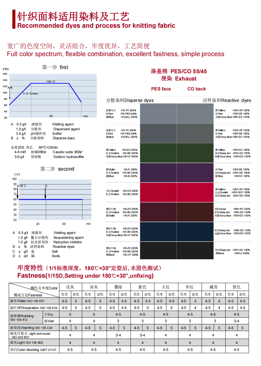 涤棉混纺专用HS,HSR系列